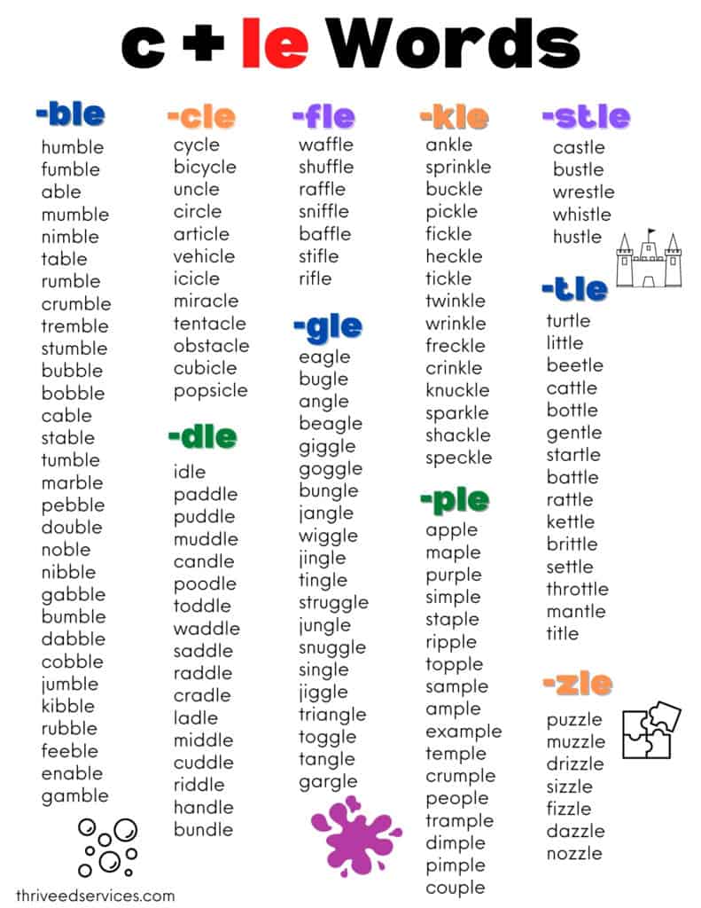 Learn le words ending: Simple tricks to master