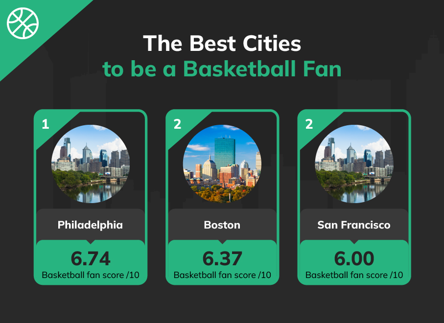 Which cities offer the greatest NBA Tour? Check out these top locations for serious basketball fans.