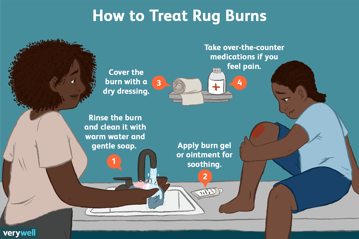 What are the main symptoms of an indian rug burn (learn how to quickly recognize this type of skin irritation)?