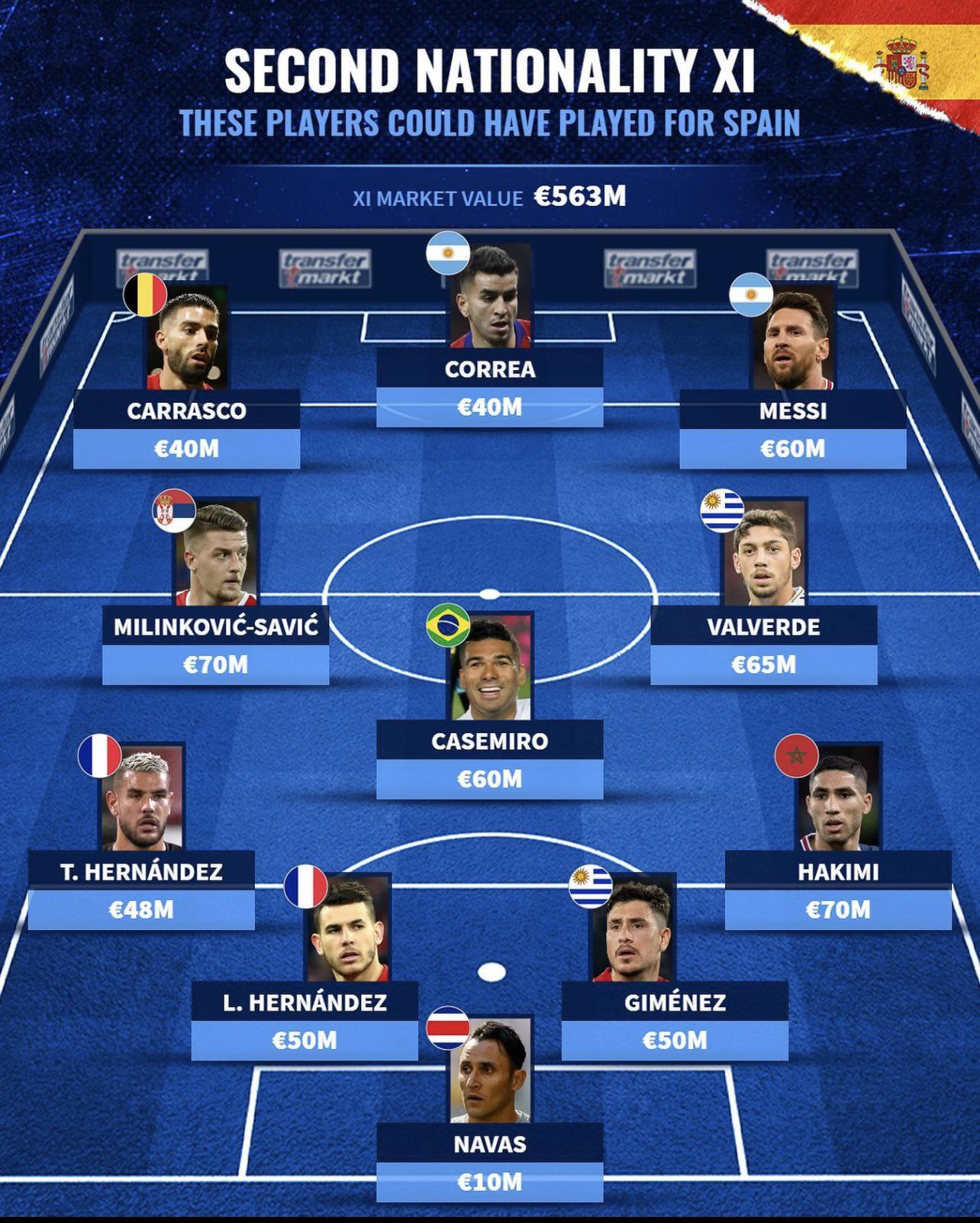 Why Ronaldo Never Played for Spain: Could Ronaldo Have Actually Done It?