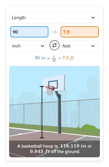 What does 90 in to ft actually mean? Get the precise conversion figure plus helpful real world examples.