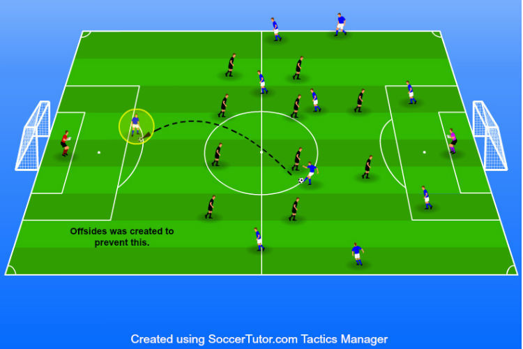 Offsides on corner kick rule clarified: Avoid confusion with this simple breakdown.