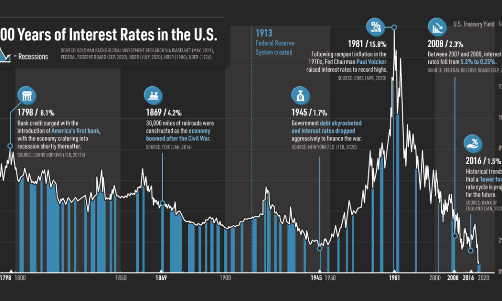 What were the biggest changes from 2012 - 1982? Exploring the key shifts over thirty years.