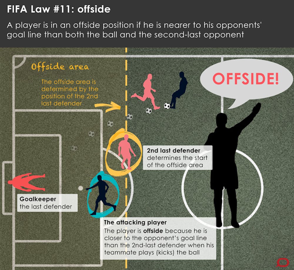 Offsides on corner kick rule clarified: Avoid confusion with this simple breakdown.
