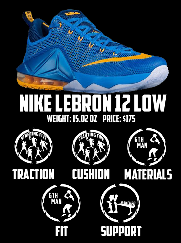 LeBron 12s Low Review: Are These Sneakers Worth the Hype?