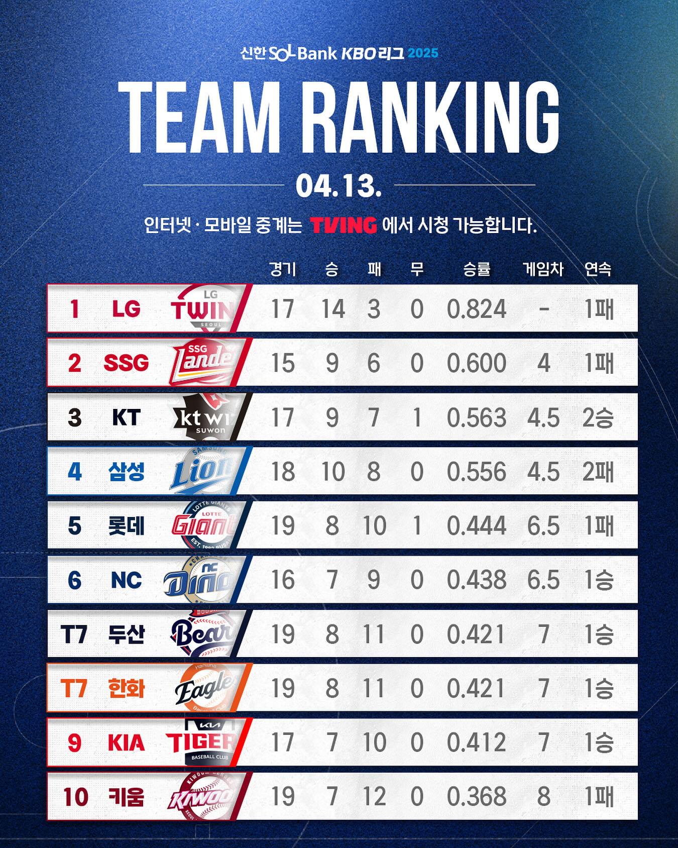 KBO Standings: How to check them? Find live updates fast!