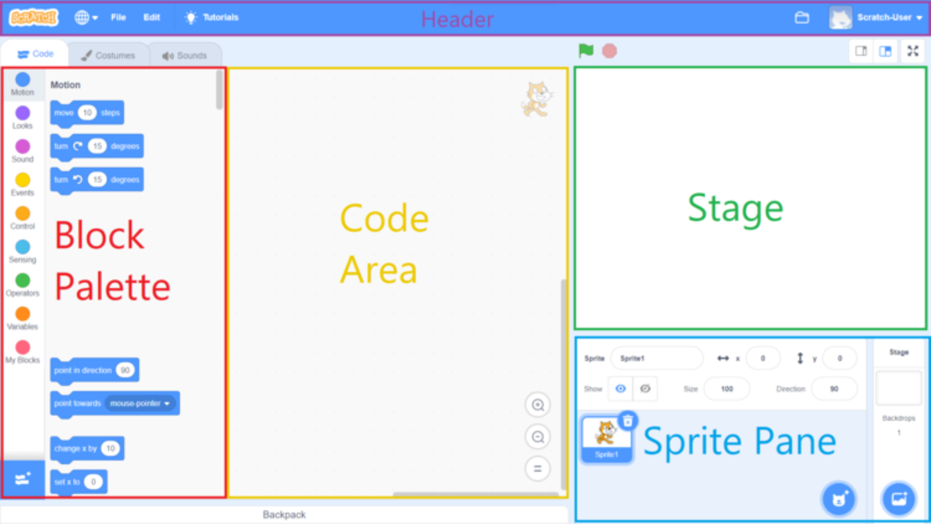 What Does Learning Programming Scratch to Scratch Mean? Understand the Basics With This Easy Guide.