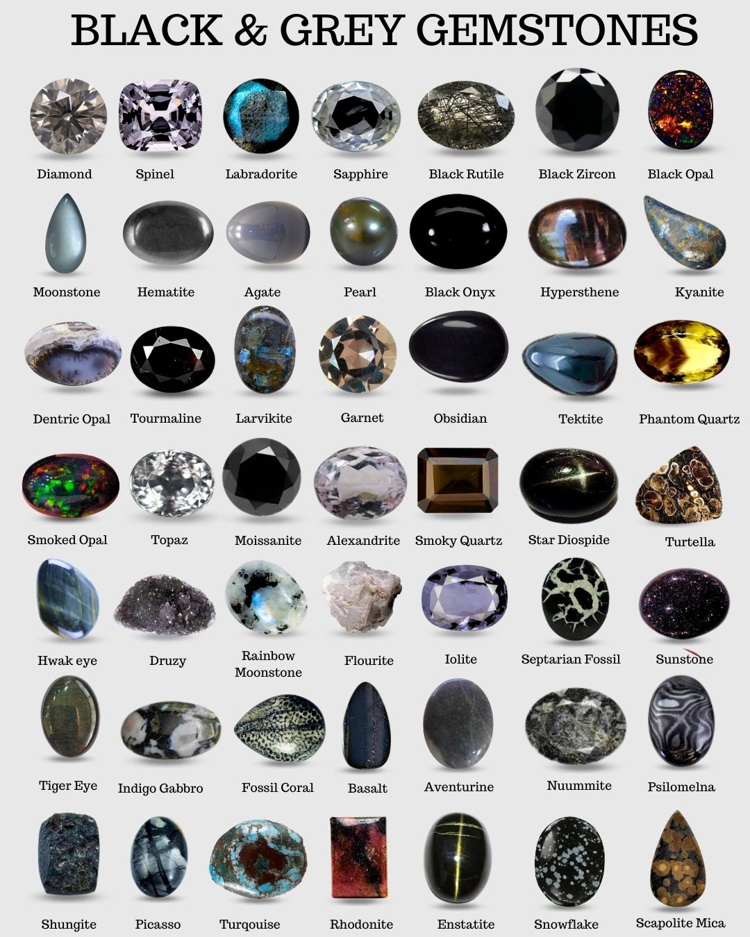 Where to find information on black gem names? (This guide covers the most sought after ones)