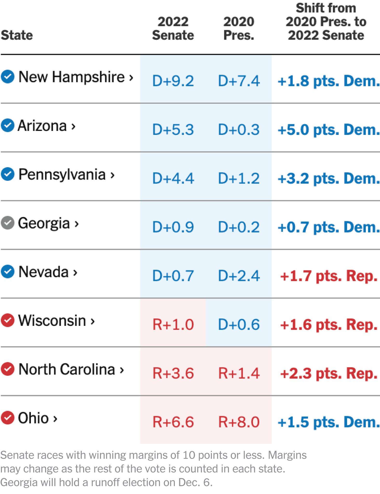 See the Latest Omaha Nebraska Voting Results Right Here! Get Updated Numbers Fast from the Recent Polls.