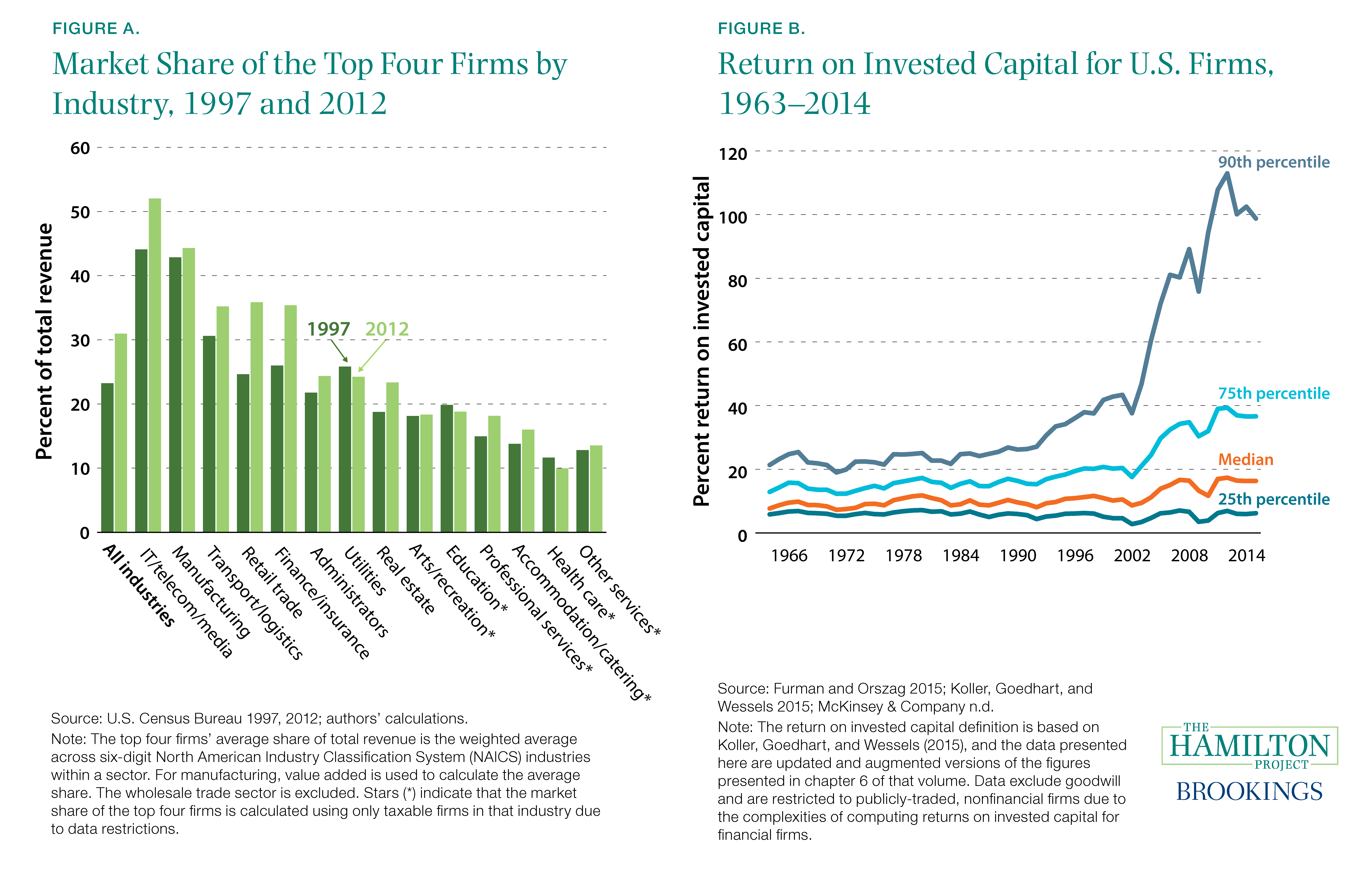 What were the biggest changes from 2012 - 1982? Exploring the key shifts over thirty years.