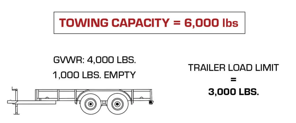 Why does lb ft torque matter for trucks? Learn how it affects towing capability easily.
