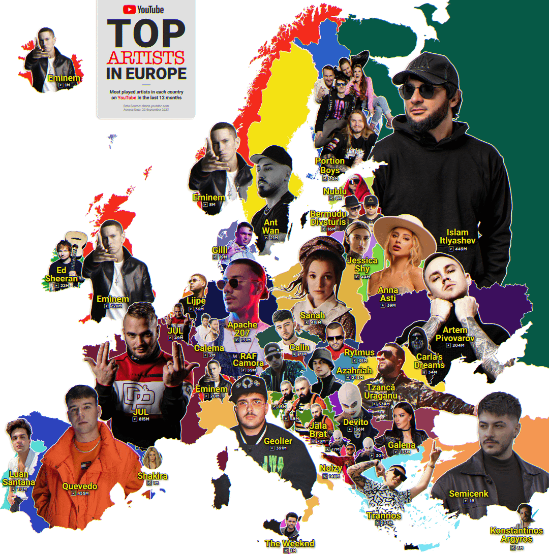 Popular European Pop Stars: Whos on the Charts Now?