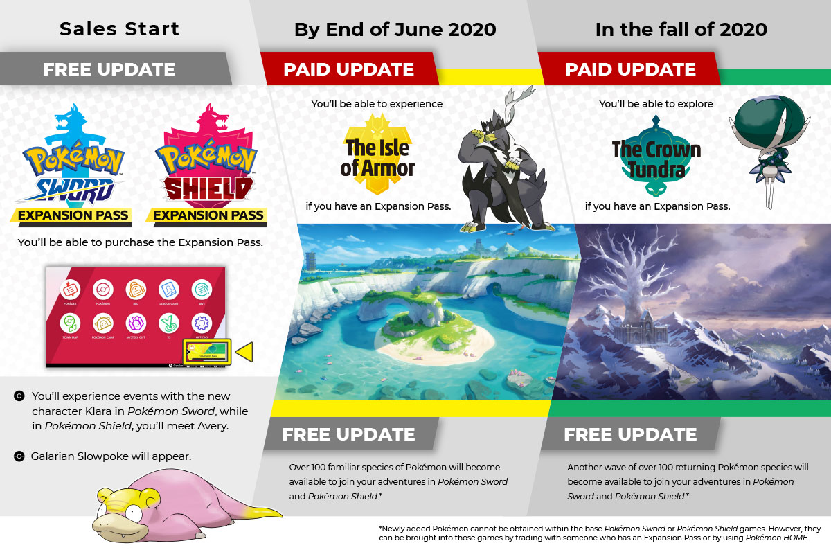 Get Pokemon Sword Expansion Pass Free: Is It Possible? Find Out!