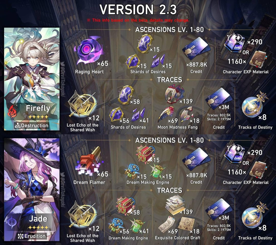 What are the exact hsr firefly ascension materials needed? Get the full breakdown and how to find them.