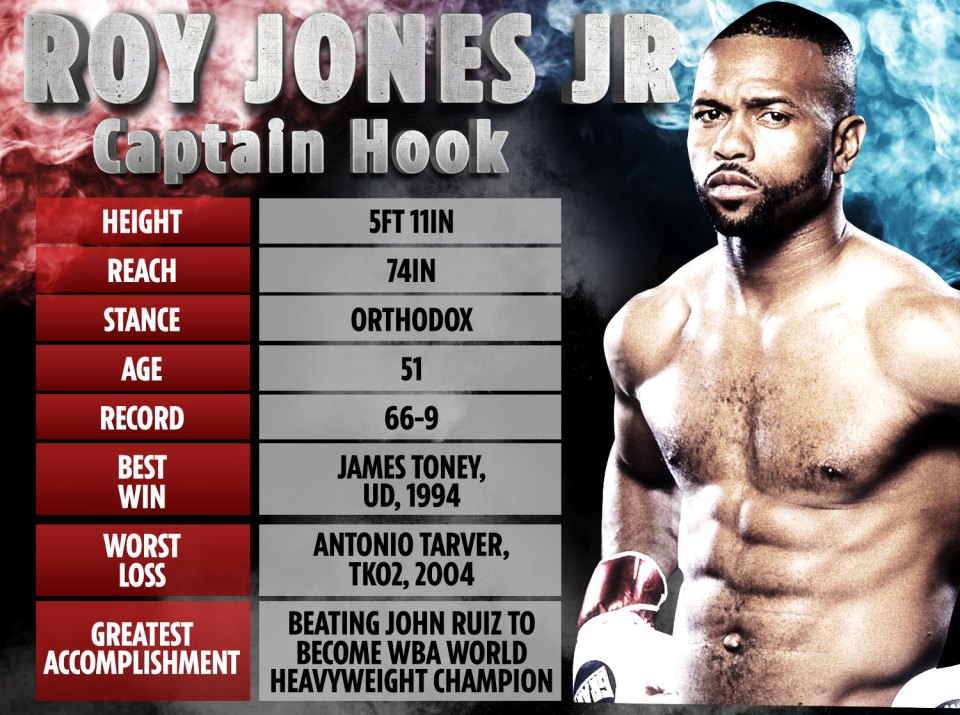 Roy Jones Jr. Boxing Record: Biggest Fights & Achievements