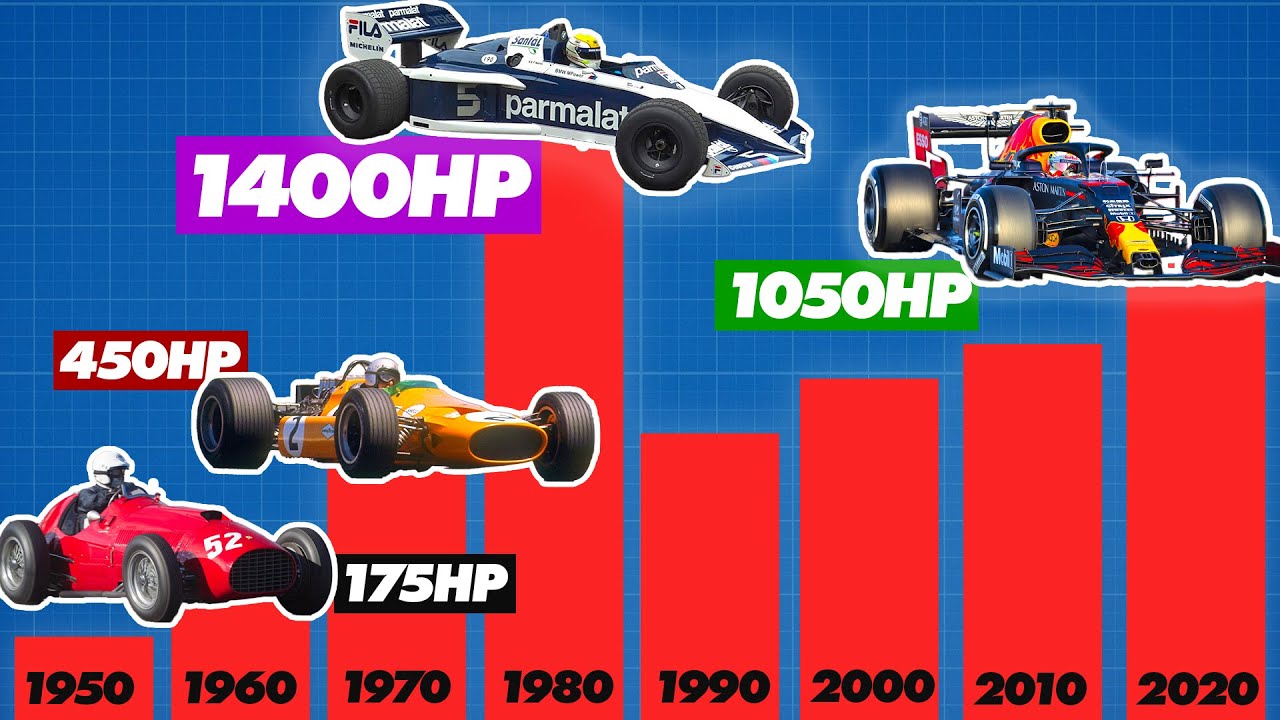 The Role of F1 Fuel Octane: Maximizing Horsepower and Efficiency