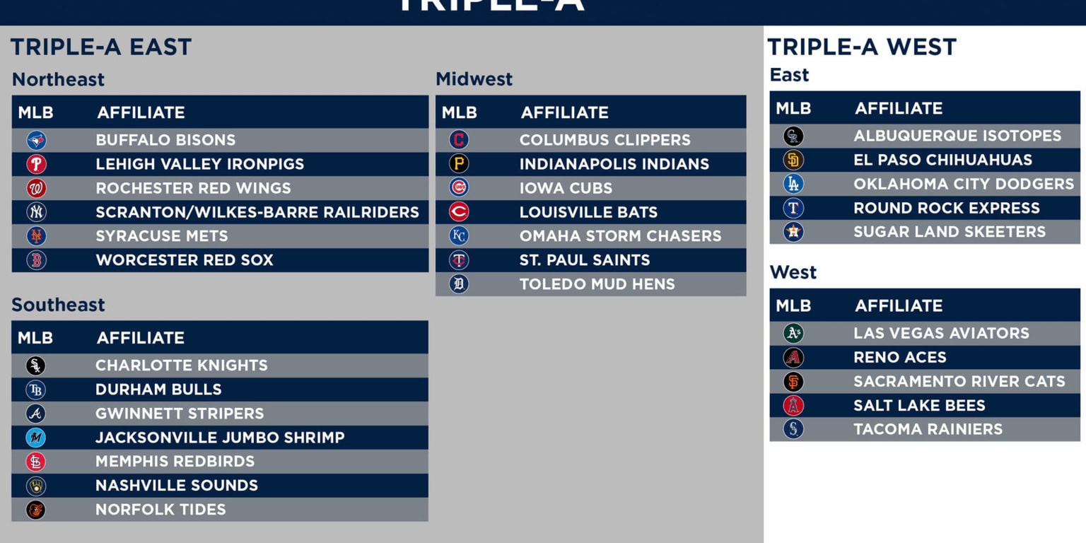 What is the level below majors baseball called? Explaining the different Minor League tiers.