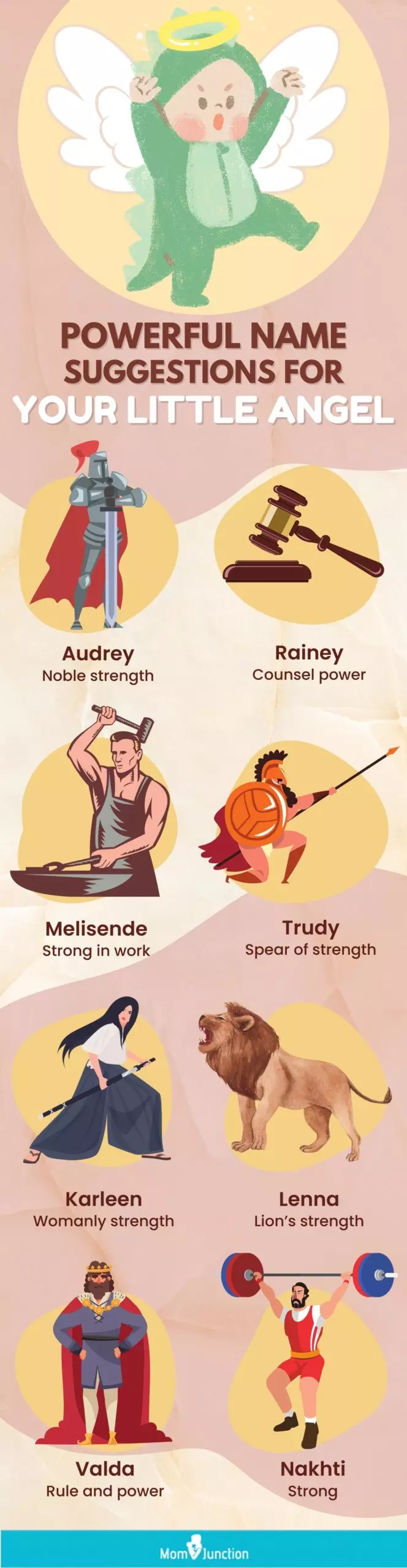 What are dominant names? (Understanding the meaning of powerful names)