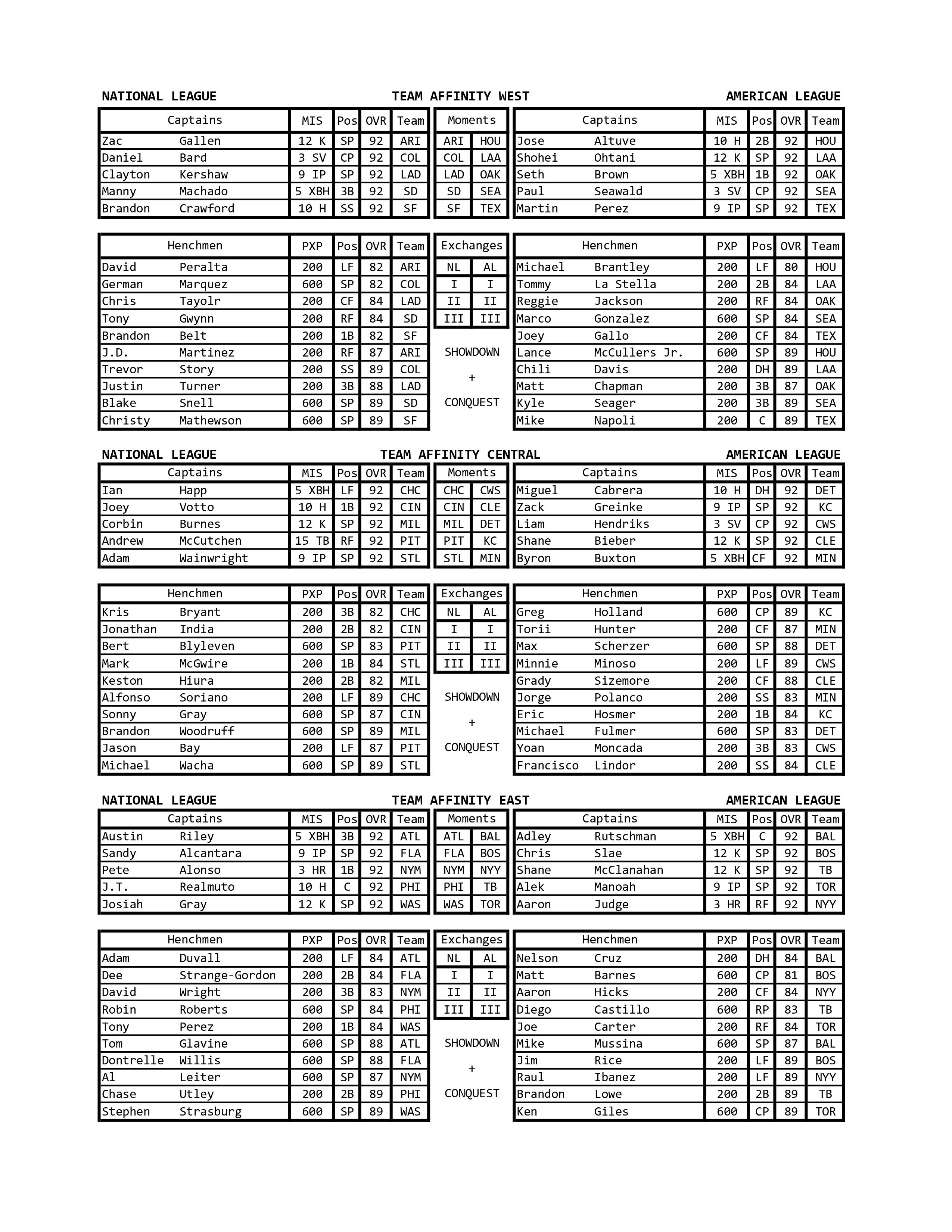 Who were the original super 12 teams? Check out this complete lineup guide.