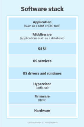 What is fireme? A simple explanation of this useful online tool for everyone.