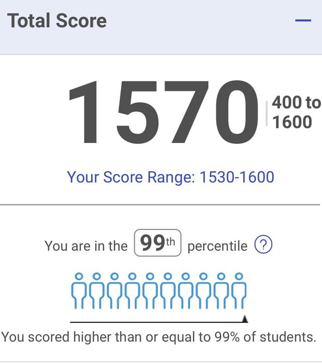 My UTD SAT score: Good enough?