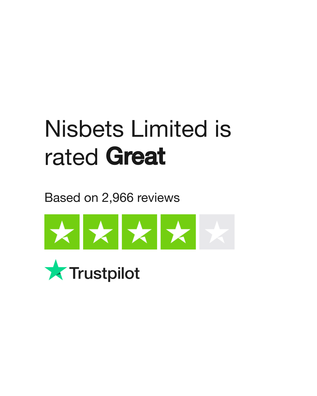 The truth about nisbits performance (See how nisbit actually works and what results you can expect)