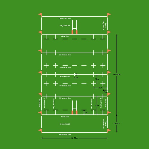Lines on a rugby field explained simply (Understand the game better with this easy guide)