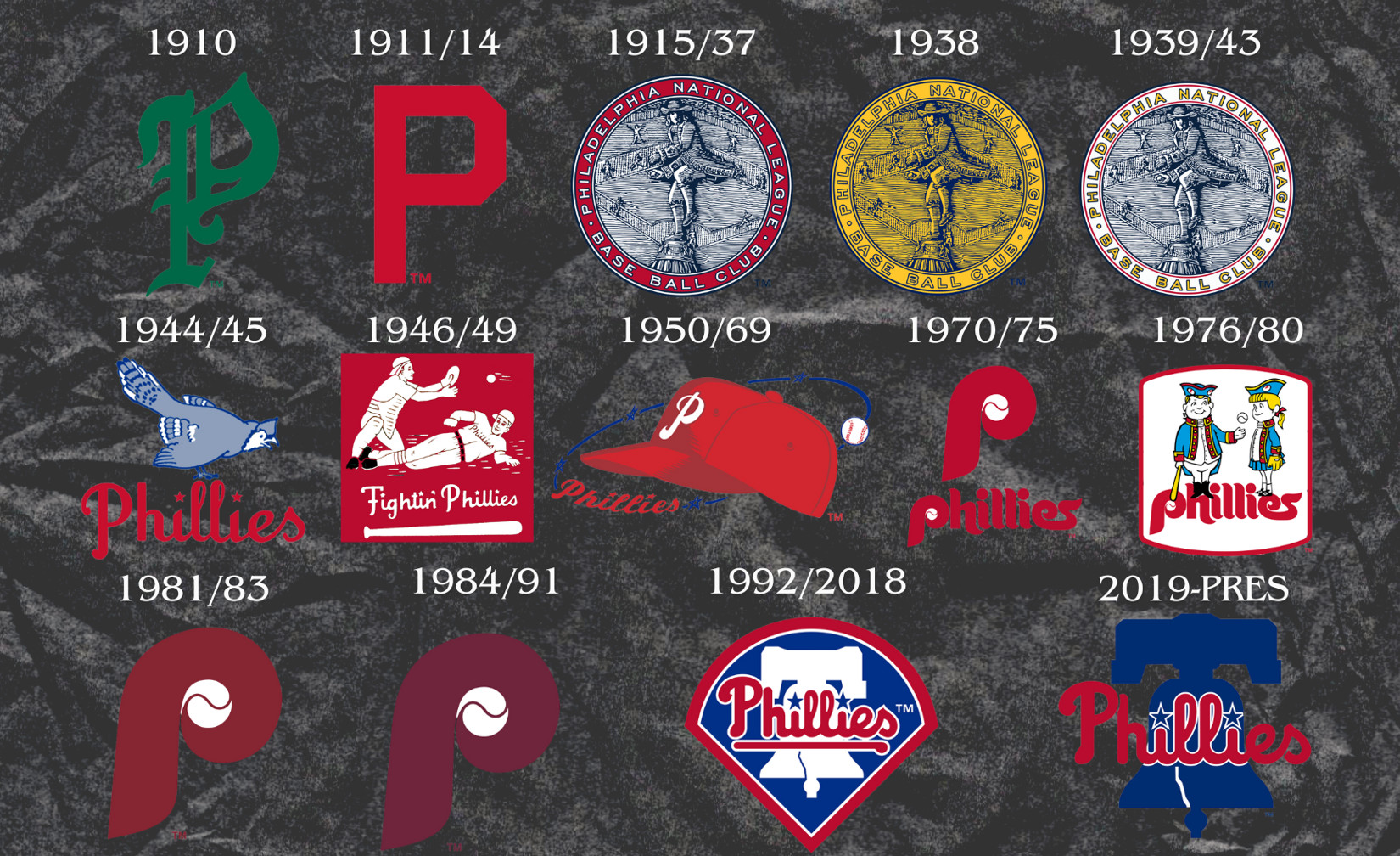 How has the fox mlb logo evolved? Take a look at its changes and classic designs through the years.