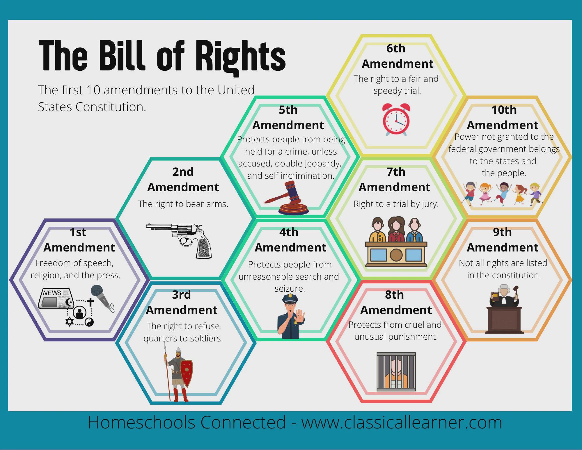 Your fend bill explained simply: Key things every single person absolutely needs to know.
