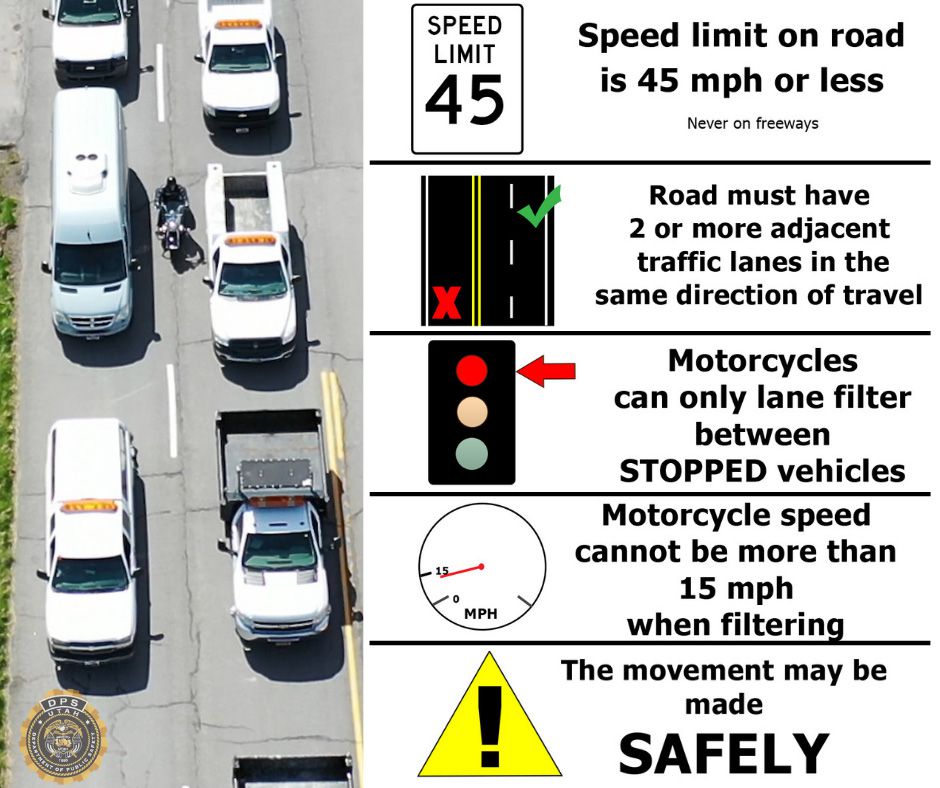 How does Arizonas new arizona lane splitting law actually work? A simple guide for all motorcycle riders.