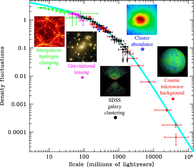 Want to learn about Joe Silk? Get these simple explanations for his complex cosmic theories now!