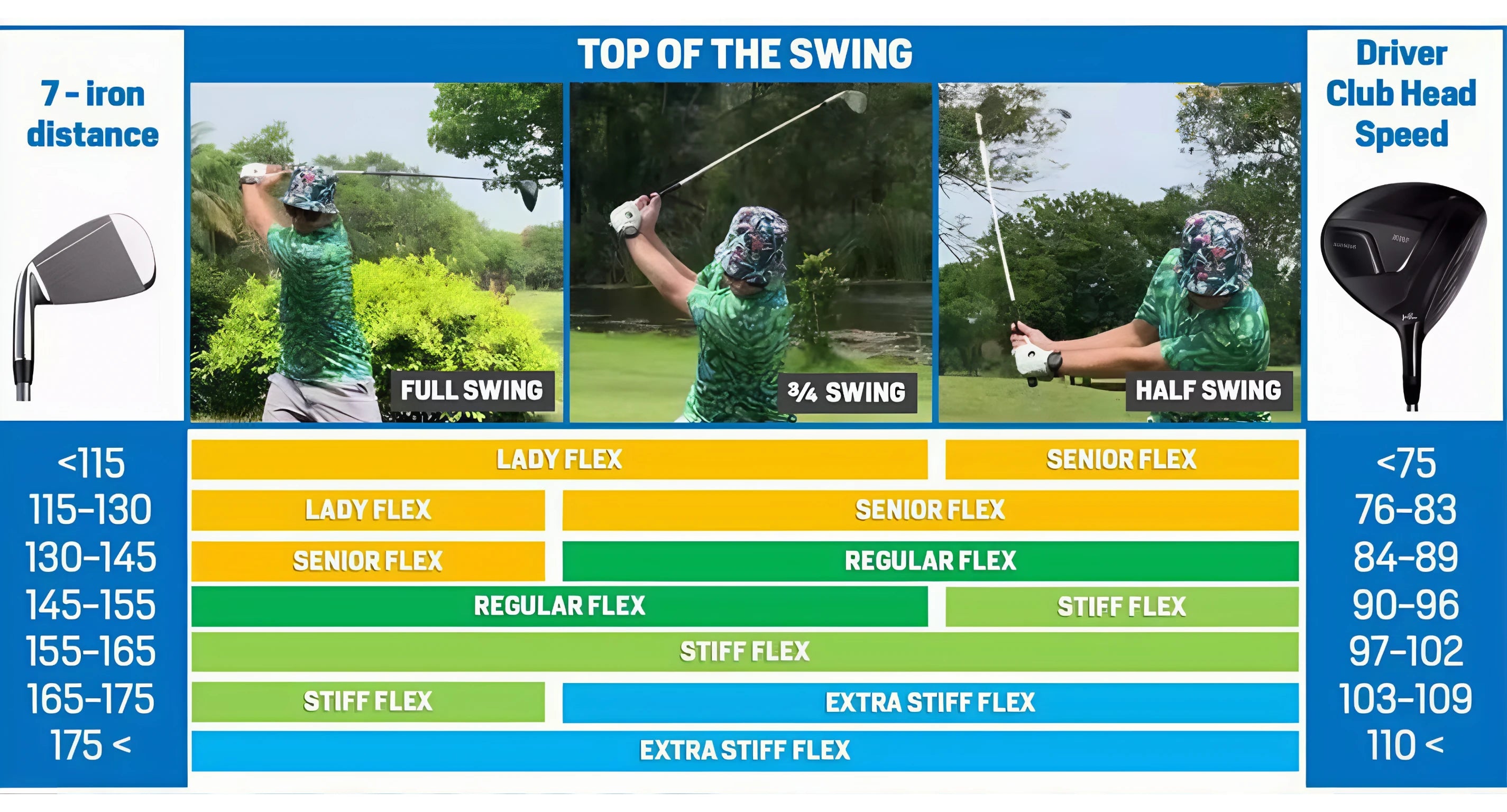 Golf Swing Speeds and Shaft Flex: Why the Right Match Boosts Your Golf Game Big Time.