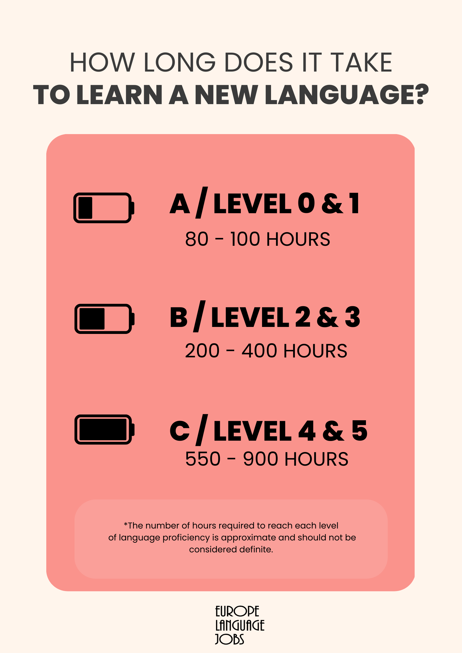 Is 400 hrs Enough For A New Skill? Yes Learn Fast with This 400 hrs Method!