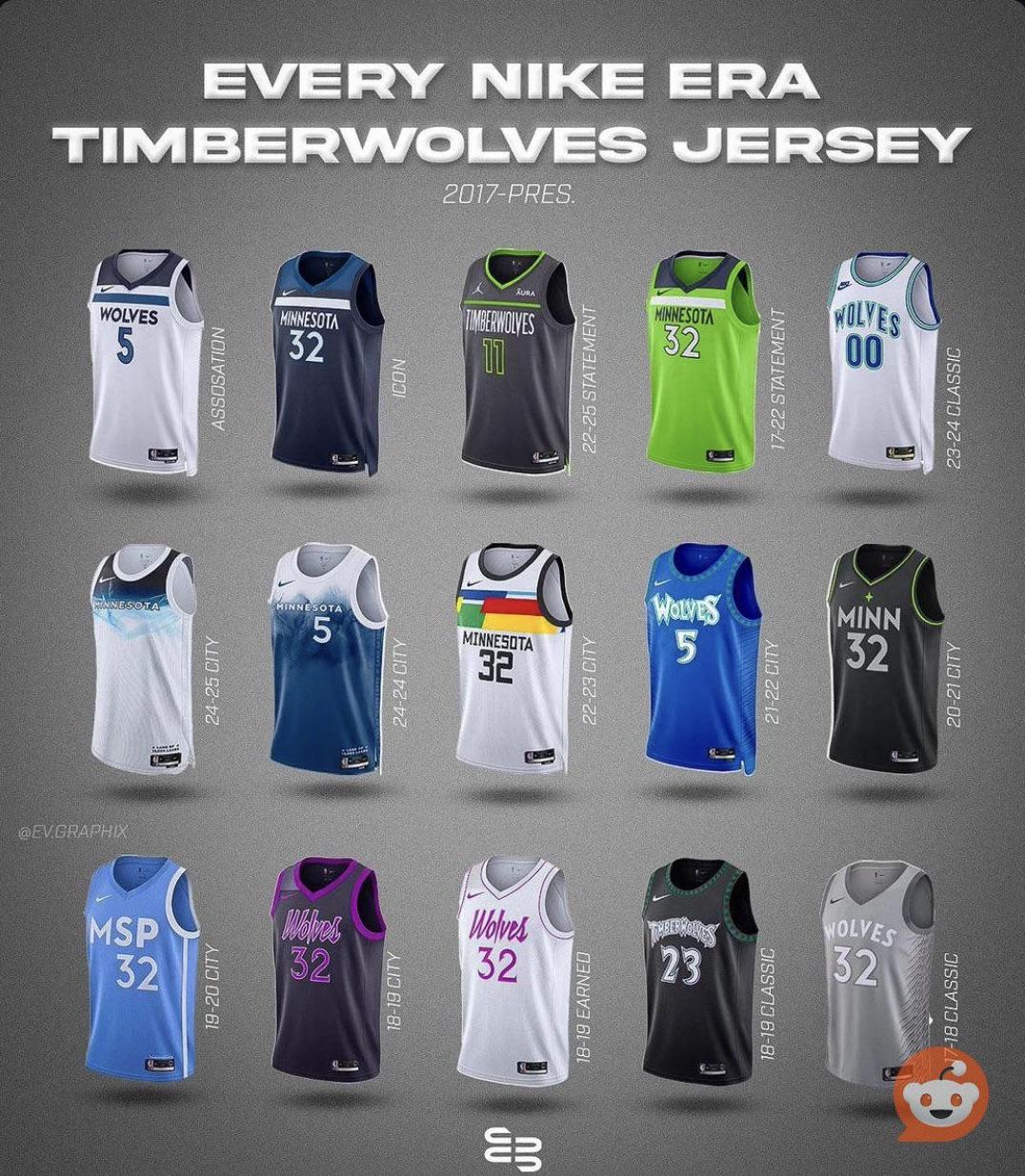 The evolution of twolves uniforms over the years.