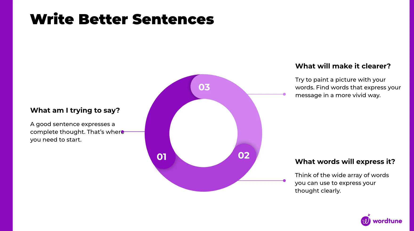 Want to avoid the phrase I wont bore you with the details? Discover better ways to be concise.