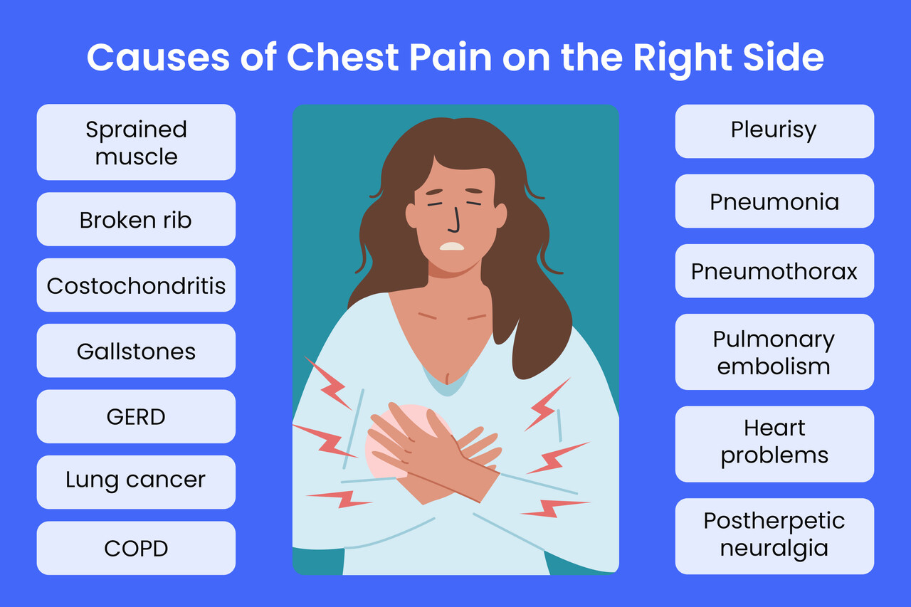 What is causing your right sided pain? Discover the most common reasons and what to do.