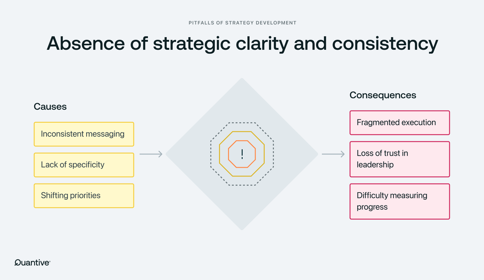 What are common tobc strategy mistakes? Learn exactly how to avoid these pitfalls for smoother operations.