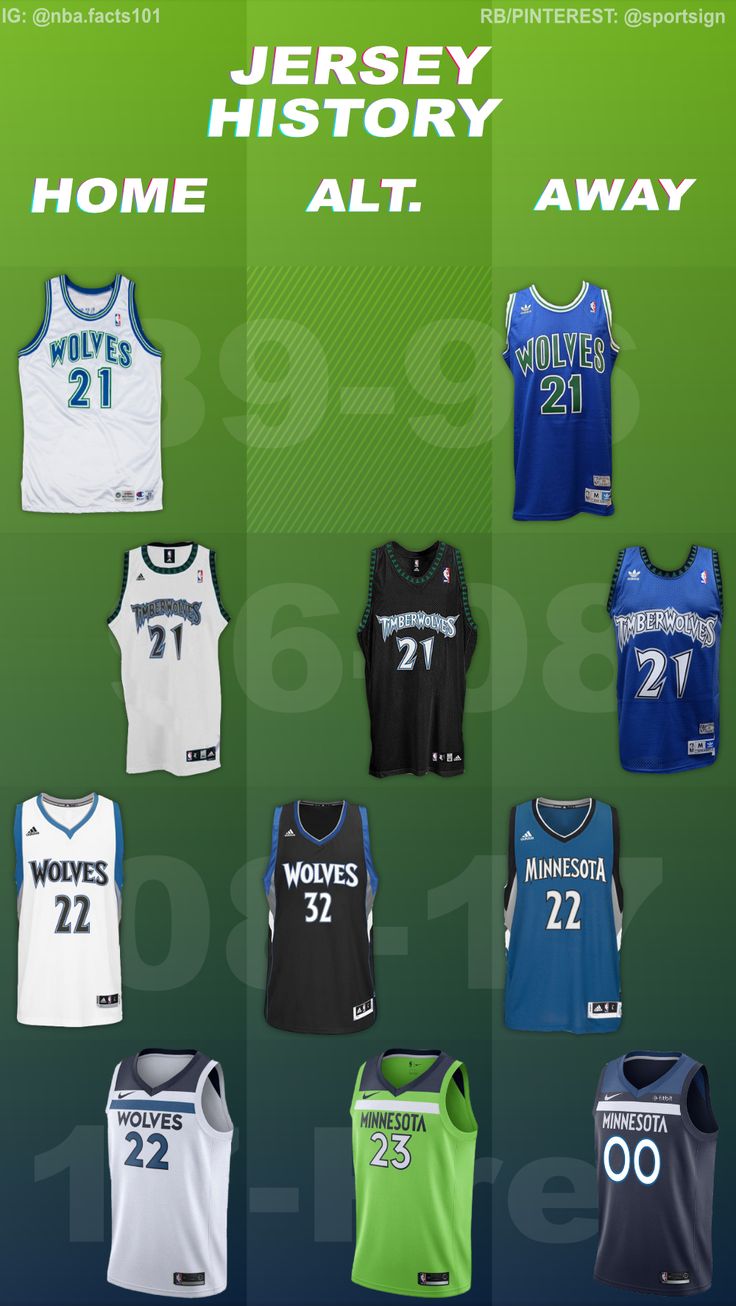 The evolution of twolves uniforms over the years.