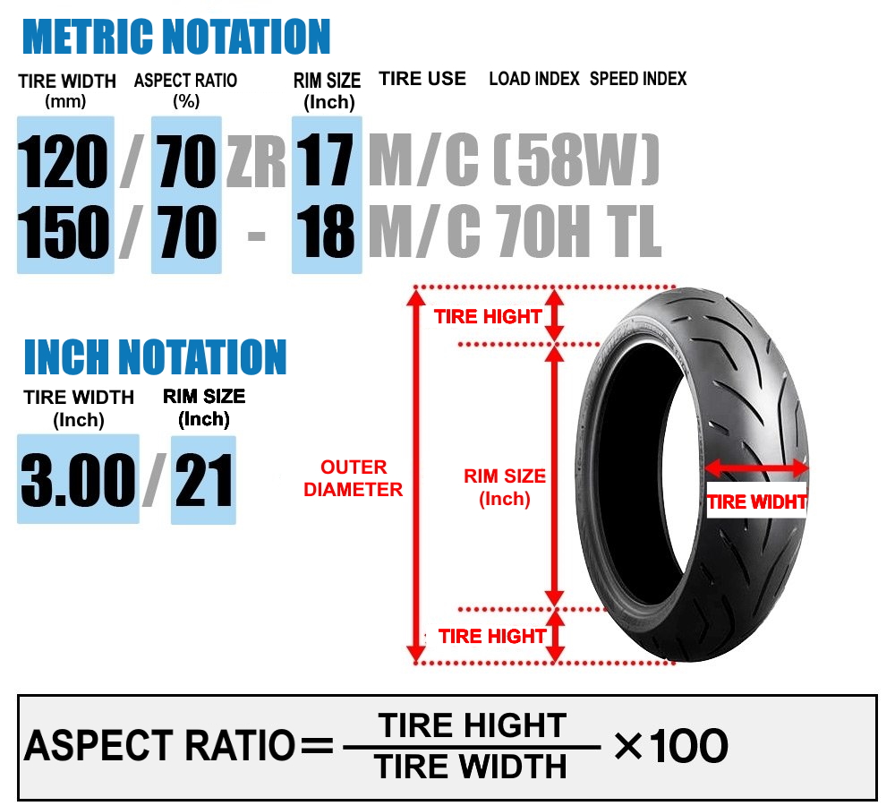 What is a Motorcycle Tire Size Guide? Get quick tips for finding your ideal tire fit.