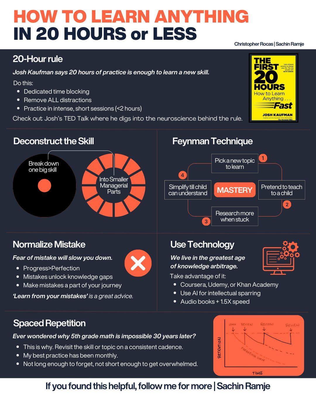 Is 400 hrs Enough For A New Skill? Yes Learn Fast with This 400 hrs Method!