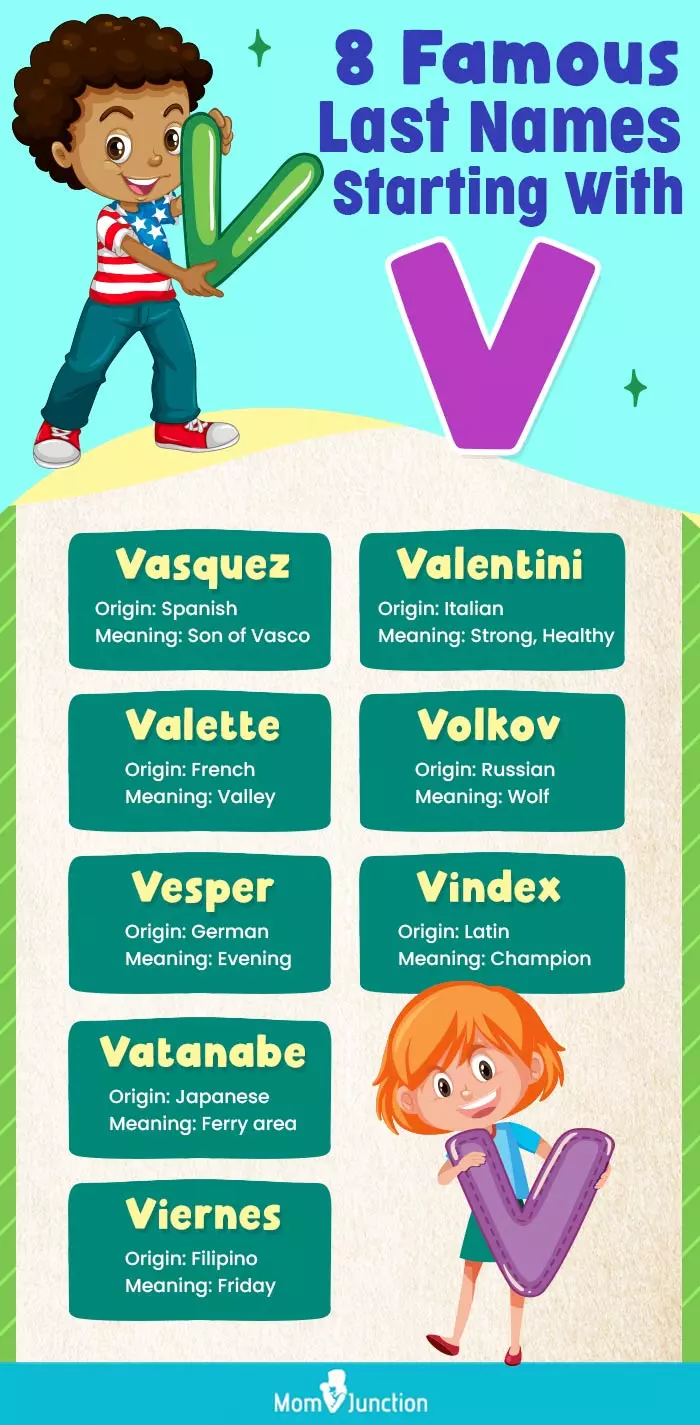Spanish surnames starting with v: See our V names list.