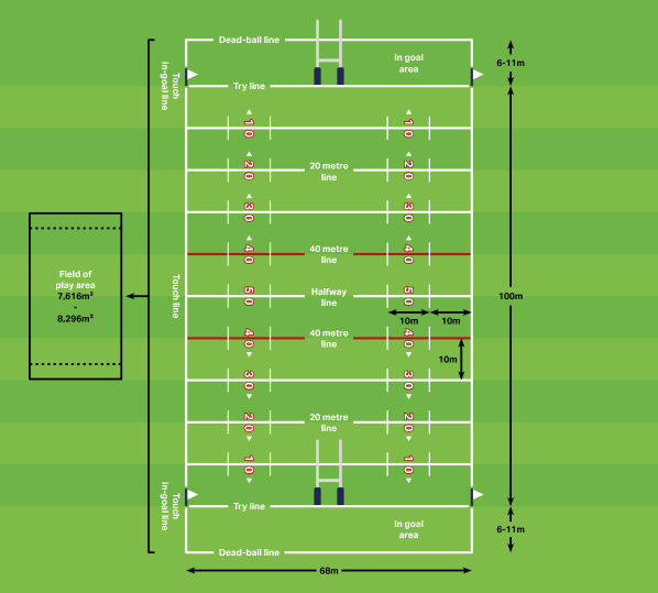 Lines on a rugby field explained simply (Understand the game better with this easy guide)
