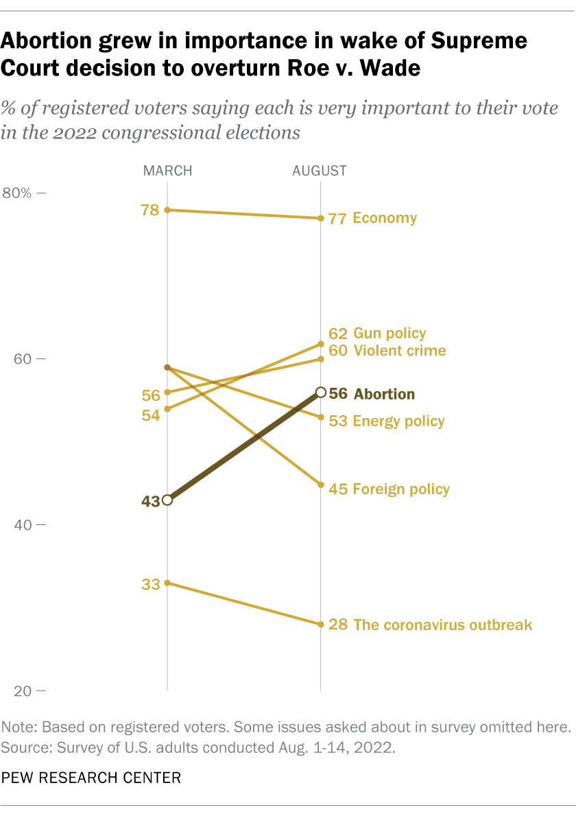 Understanding the tracking polls definition is simple! Learn what they measure and why they really matter.