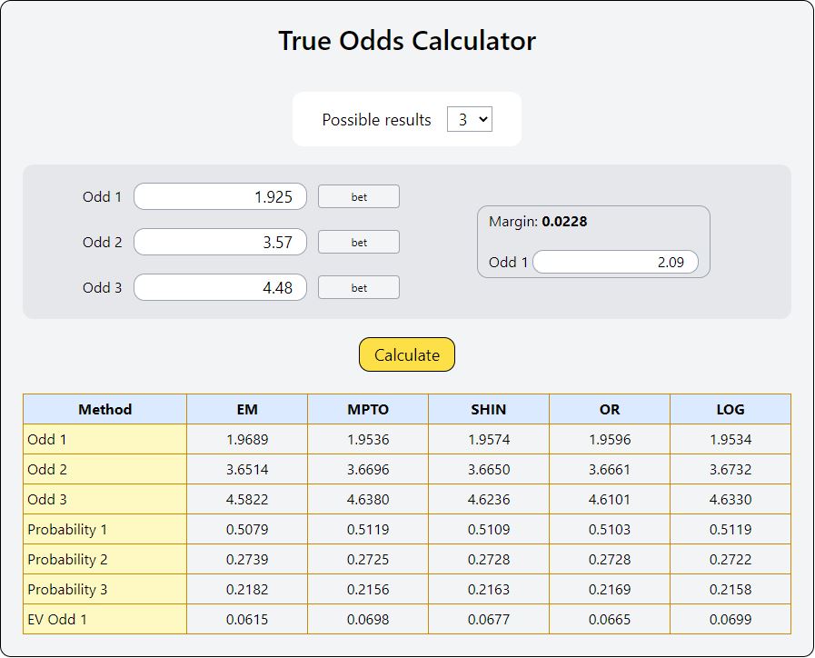 UConn Betting Odds Simplified: What Do You Need to Know? (Your Easy Guide to Making Informed Bets!)