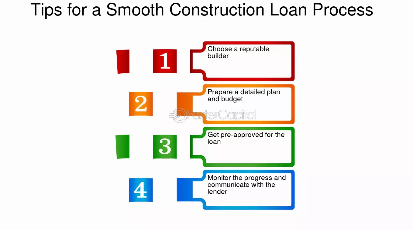 Speed up your home loan with Freddie Fast Track: Insider tips for a smooth process.