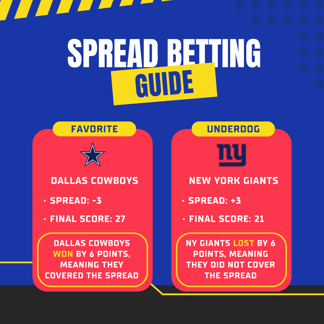How does the +3.5 spread meaning work for your bets? Learn to use it and win more often.