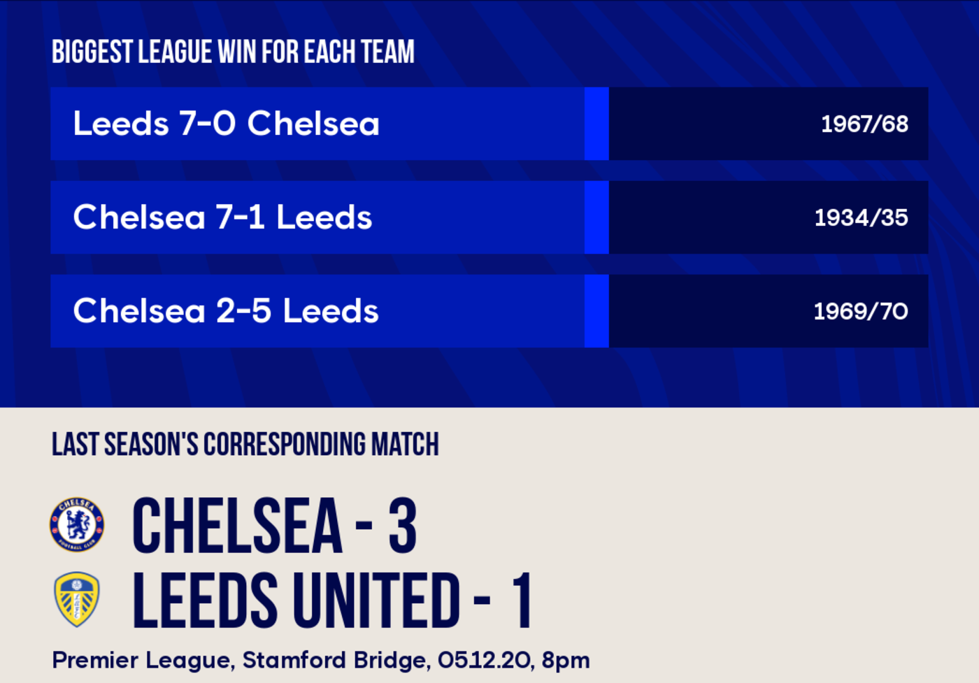 Chelsea vs Leeds United key players head to head comparison stats