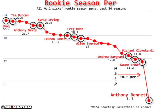 Rookie Disaster: The Story of the Lowest Score Ever!