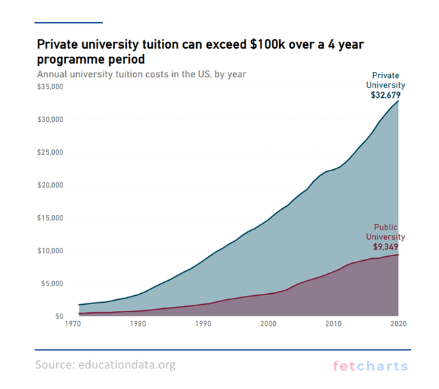 cornell vs ohio state tuition costs see the big price difference!