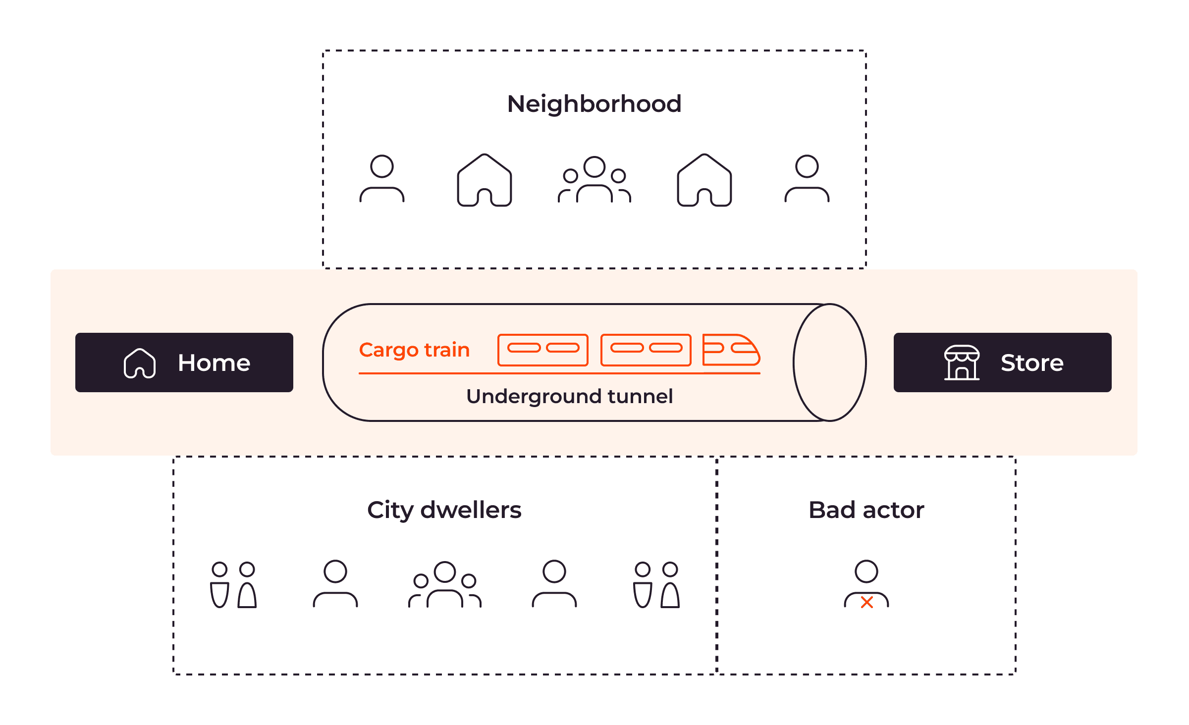 What are the benefits if we tunnel? Discover 5 key reasons why we tunnel for online privacy.